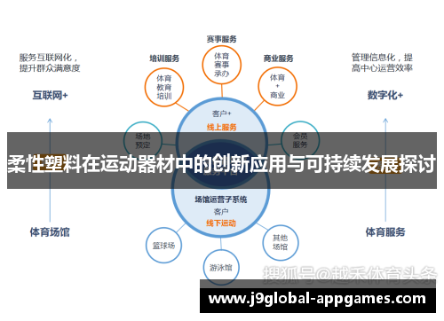 柔性塑料在运动器材中的创新应用与可持续发展探讨