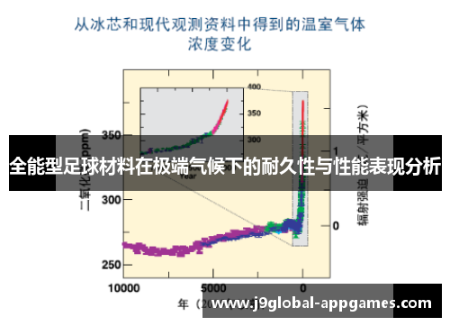 全能型足球材料在极端气候下的耐久性与性能表现分析